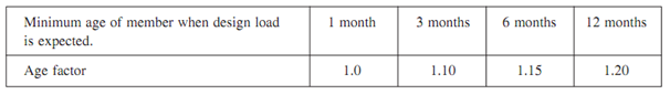 2024_grades of concrete1.png